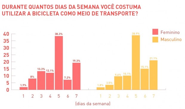 Gráfico 2 - gênero