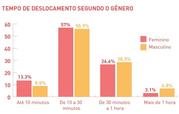 Gráfico 3 - gênero